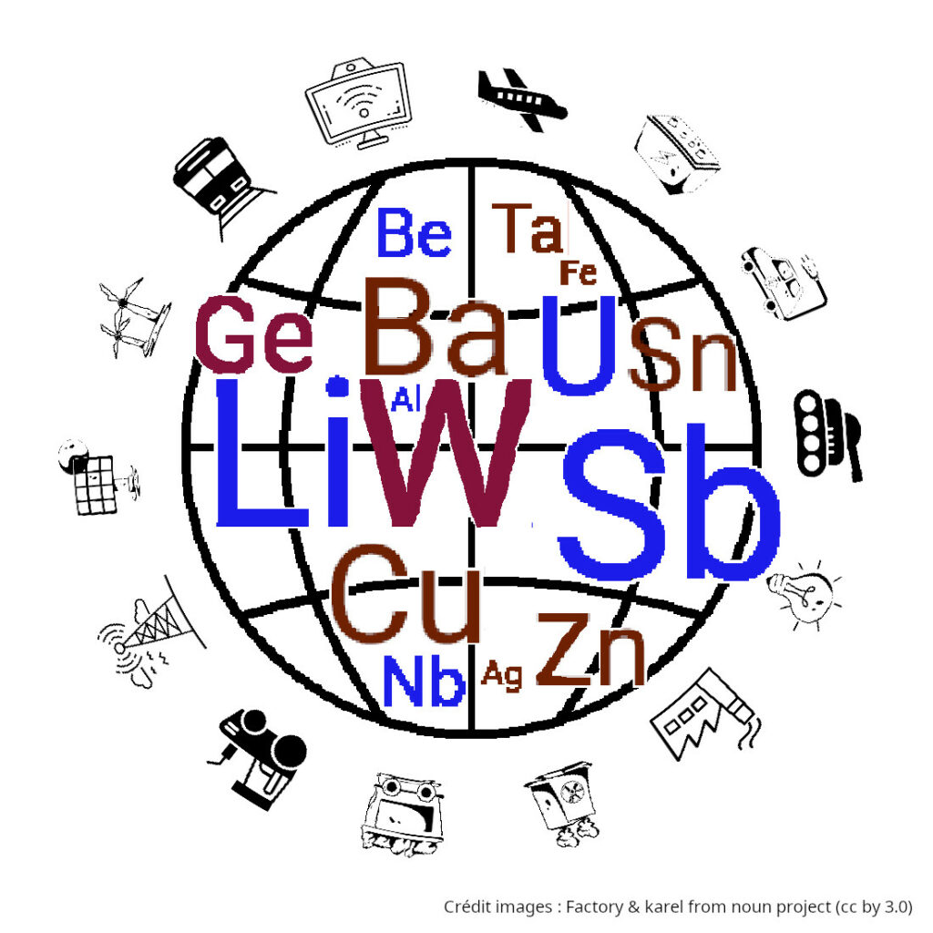 nuage de mots avec les symboles chimiques de quelques métaux, sur fon de globe terrestre stylisé et avec différents objets techniques gravitant autour (train, avion, usine, éolienne, ordinateur, etc.)